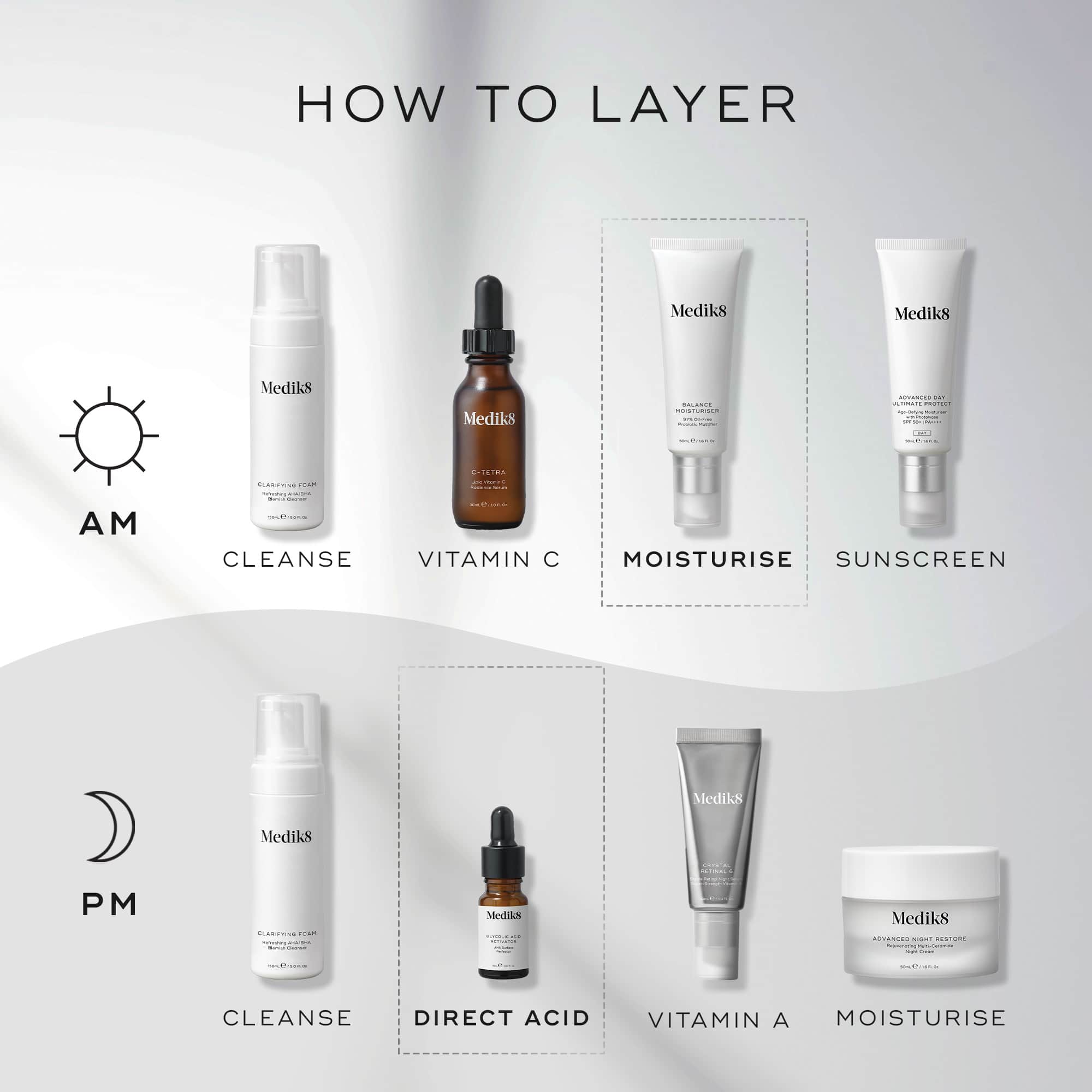 Balance Moisturiser™ & Glycolic Acid Activator™
