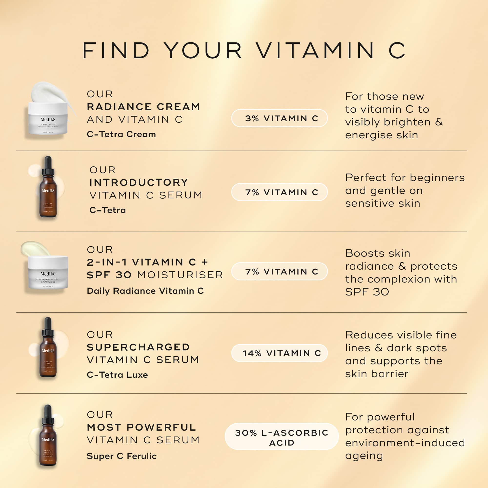 Daily Radiance Vitamin C™